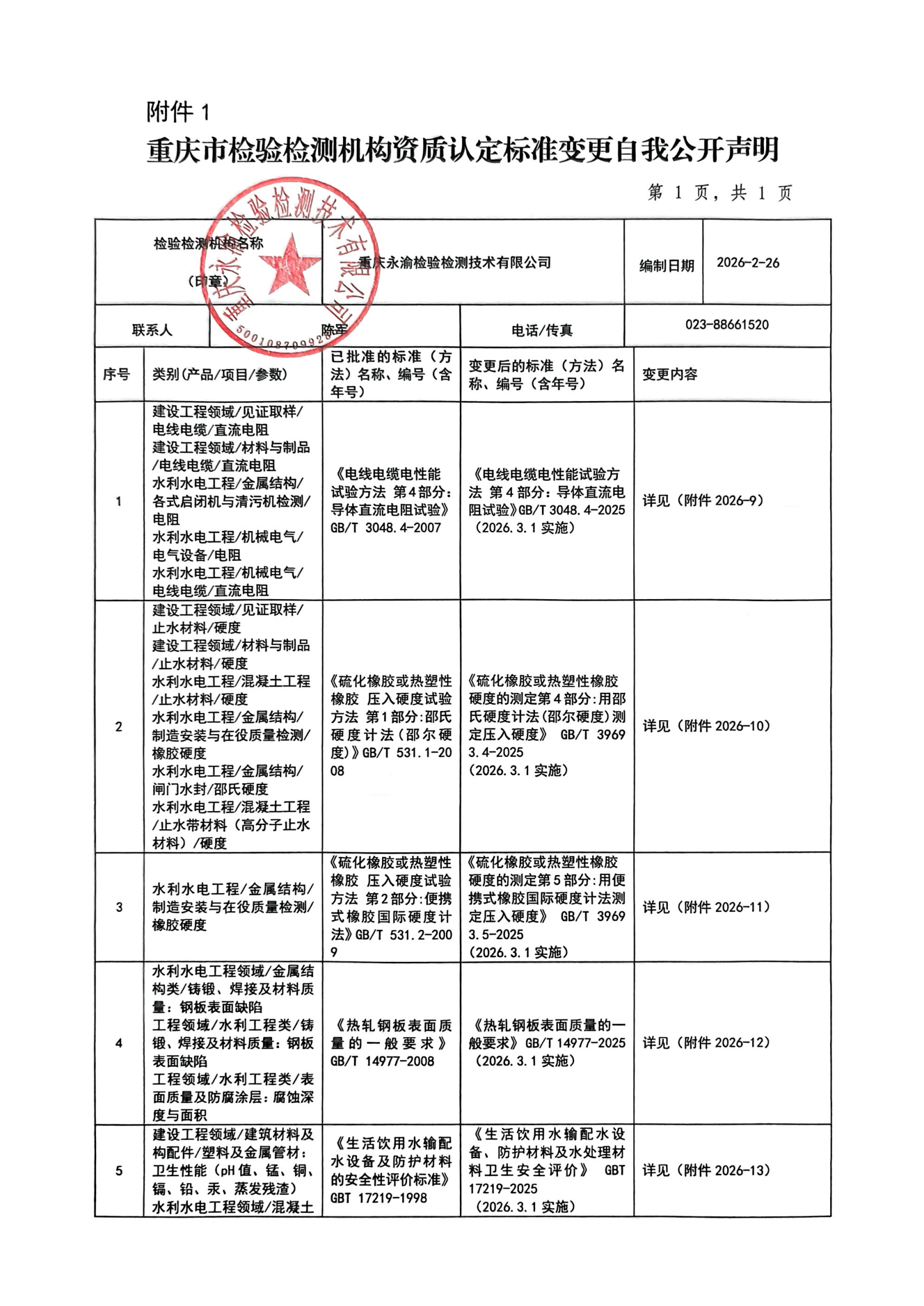 重庆市检验检测机构资质认定标准变更自我公开声明